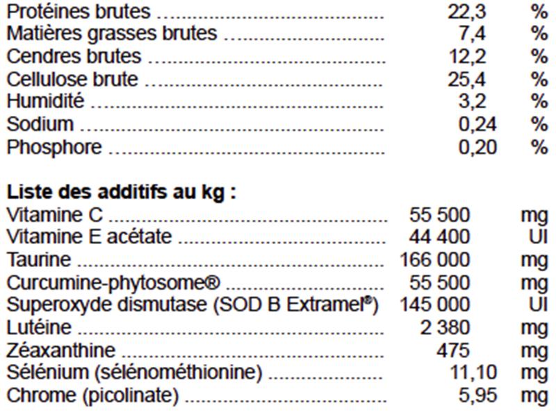 Boîte grise de WYZIUM avec blisters de comprimés antioxydants pour le maintien de la vision chez le chien et le chat.