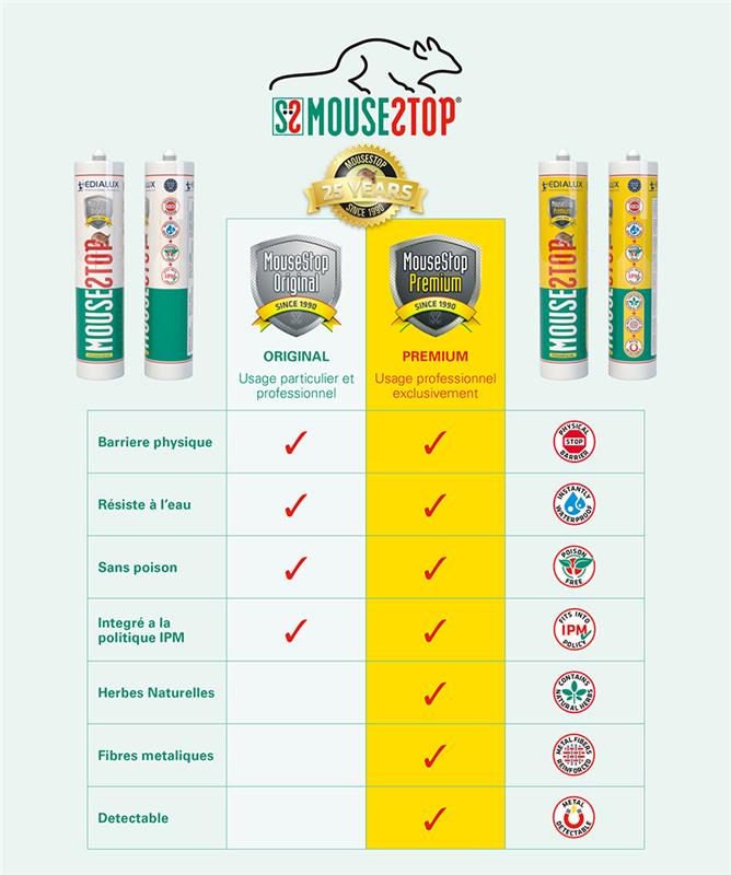 Cartouche de 300 ml de MOUSESTOP Premium d'Edialux, mastic répulsif professionnel jaune et vert pour l'obturation des passages de rongeurs.